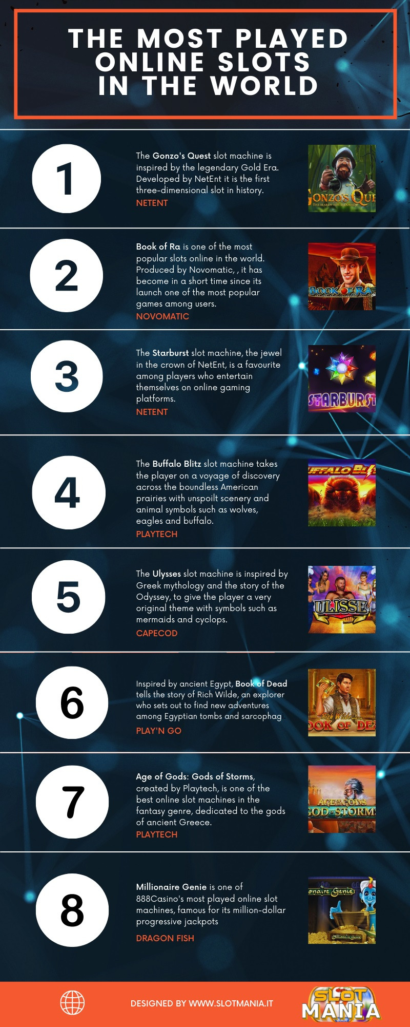 online slot